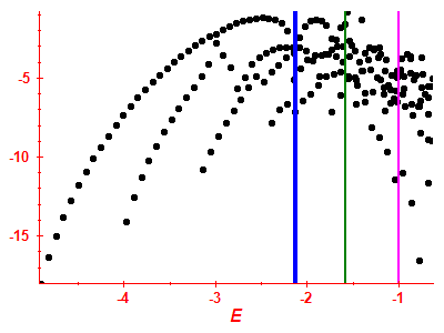 Strength function log